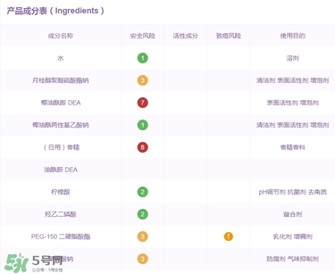 明治玉肌洗發(fā)水成分 明治玉肌洗發(fā)水含硫酸嗎？