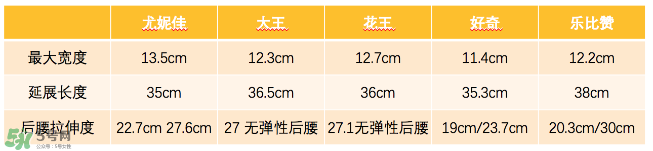 花王紙尿褲有幾個版本 花王紙尿褲的版本區(qū)別