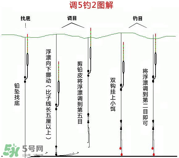 釣青魚(yú)怎么調(diào)漂圖解？釣青魚(yú)最佳調(diào)漂是幾目