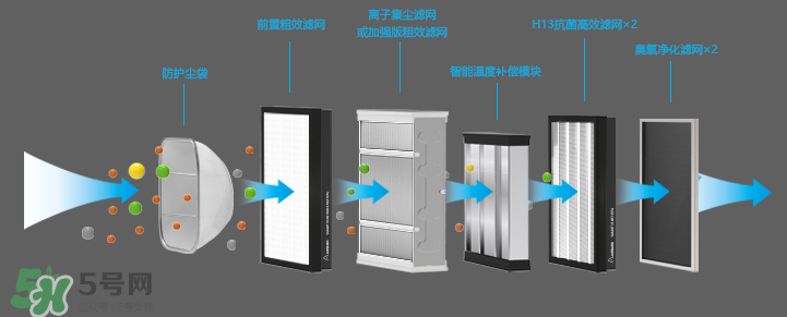 空氣堡是什么東西？空氣堡有什么功能？