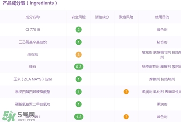 佰草集腮紅怎么樣_專柜價格_色號試色