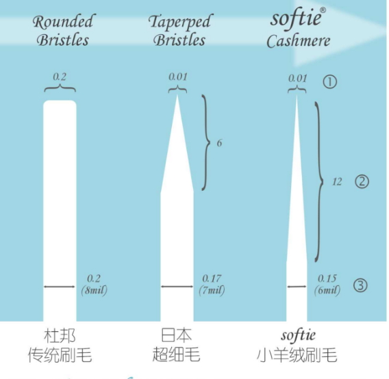 舒米爾電動(dòng)牙刷哪國(guó)的？softie舒米爾電動(dòng)牙刷怎么樣？