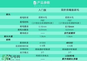 softie舒米爾電動牙刷怎么用？softie舒米爾電動牙刷多少錢