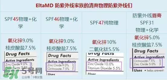 比較清爽的防曬推薦 清爽防曬哪個好用