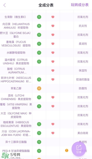 比較清爽的防曬推薦 清爽防曬哪個好用