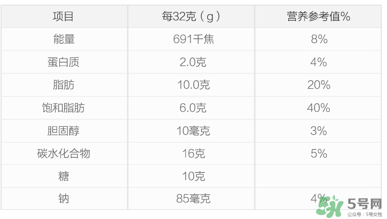 康萃樂益生菌新生兒可以吃嗎？康萃樂益生菌多大能吃？