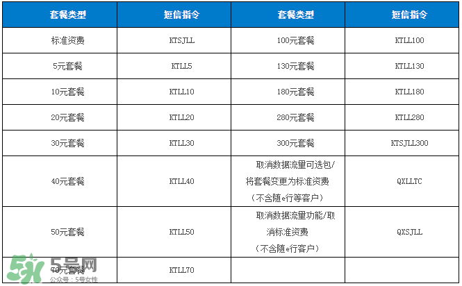 2017父親節(jié)流量什時候可以用？父親節(jié)流量使用時間