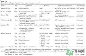 Culturelle益生菌慎用 Culturelle益生菌正確使用方式