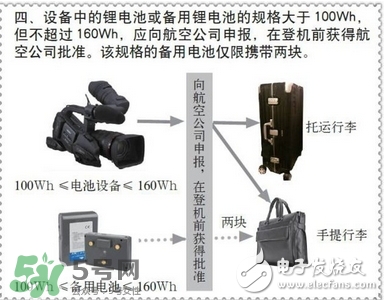 電蚊拍可以帶上飛機(jī)嗎？電蚊拍可以托運(yùn)嗎？