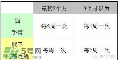 松下es wh81激光脫毛器怎么用？松下es wh81激光脫毛儀用法