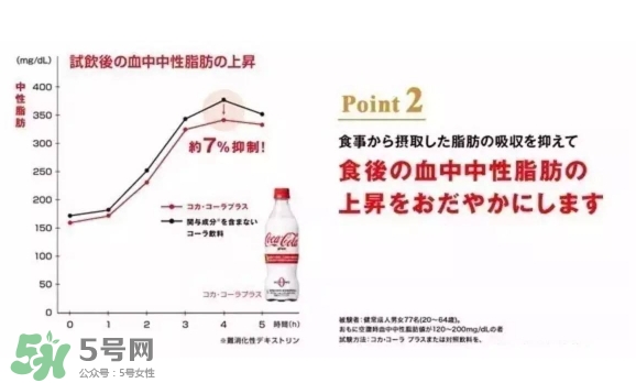 可口可樂plus好喝嗎？可口可樂coca cola plus味道怎樣