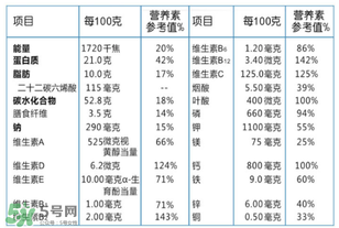 Oz Farm孕婦奶粉成分 Oz Farm孕婦奶粉配方表