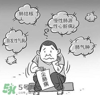 塵肺病是職業(yè)病嗎？塵肺病是肺結(jié)核嗎