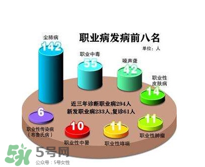 塵肺病是職業(yè)病嗎？塵肺病是肺結(jié)核嗎