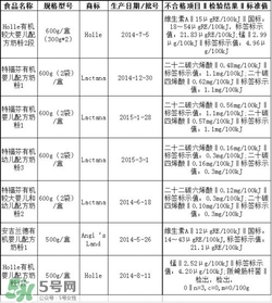 特福芬米粉最新事件 特福芬米粉下架了嗎？