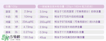 雀巢米粉成分 雀巢米粉配料表介紹