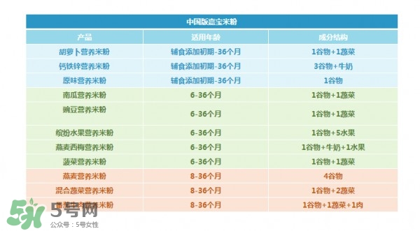 國產(chǎn)嘉寶米粉和美產(chǎn)嘉寶米粉的區(qū)別 嘉寶米粉國產(chǎn)和進口的區(qū)別