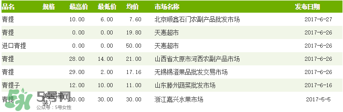 青提多少錢一斤？2017年青提多少錢一斤?