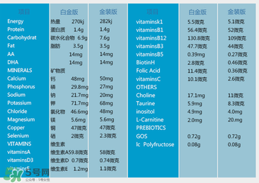 澳洲愛他美白金版好嗎？澳洲愛他美白金版奶粉怎么樣？