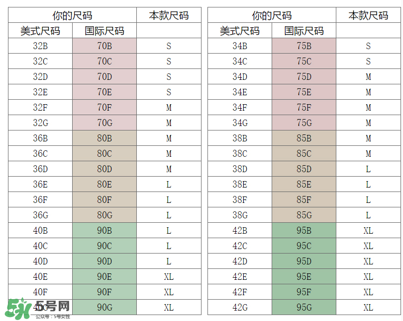 孕婦內(nèi)衣尺碼對照表 孕婦內(nèi)衣尺碼怎么挑？