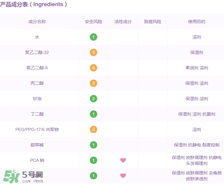 高姿大白水成分 高姿大白水有激素嗎？