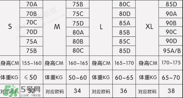 Ubras內(nèi)衣怎么樣？Ubras內(nèi)衣好不好？