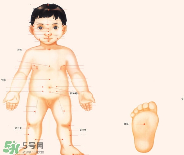 三伏灸小孩可以灸嗎？寶寶多大可以灸三伏灸？