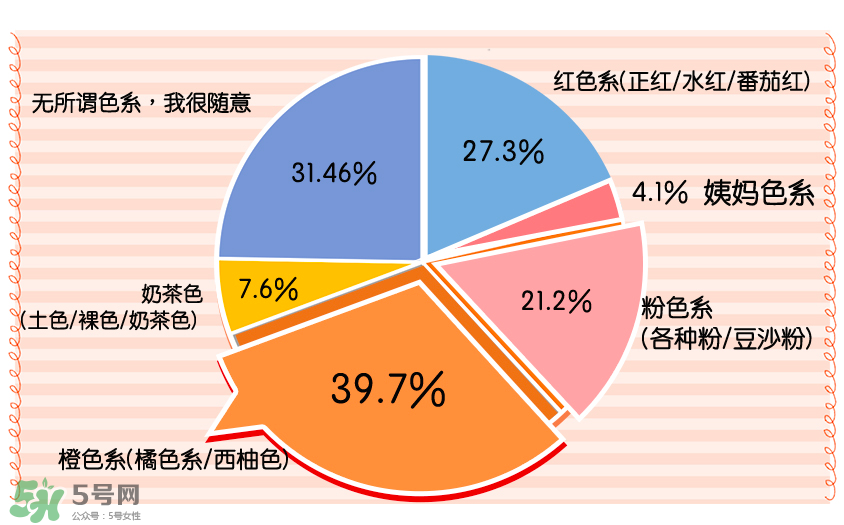 適合夏天用的口紅顏色推薦 適合夏天的口紅試色