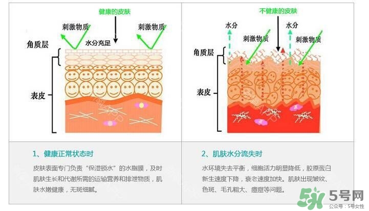 敏感肌臉頰發(fā)紅怎么辦 后天型敏感肌是怎么形成的