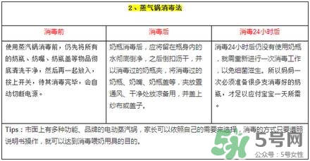 奶瓶消毒蒸汽好還是紫外線好？蒸汽消毒和紫外線消毒的區(qū)別