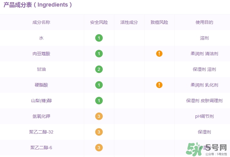 elixir怡麗絲爾洗面奶怎么樣？怡麗絲爾洗面奶成分