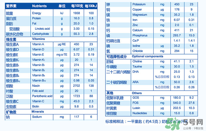 紐貝滋金裝2段奶粉怎么樣？紐貝滋金裝2段奶粉怎么沖？