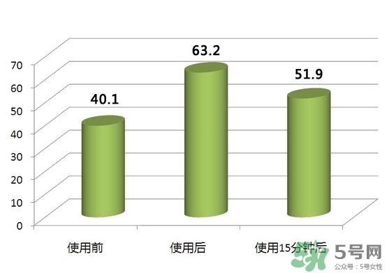 pola紅ba臻紅化妝水怎么樣？pola紅ba化妝水好用嗎？