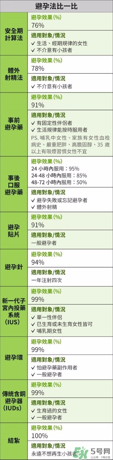 怎么知道自己懷孕了沒有？懷孕有哪些反應(yīng)？