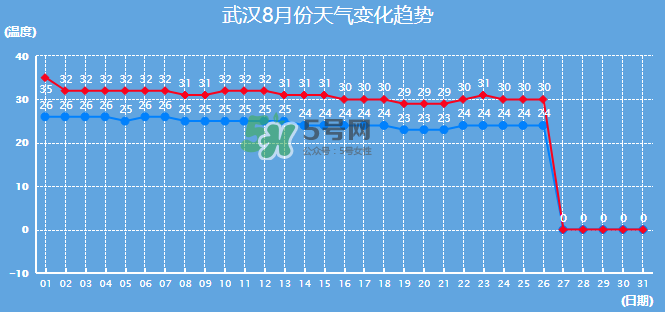 2017年8月份熱嗎？2017年陰歷八月份熱嗎？