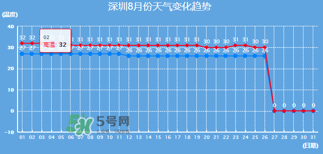 2017年8月份熱嗎？2017年陰歷八月份熱嗎？