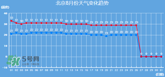 2017年8月份熱嗎？2017年陰歷八月份熱嗎？