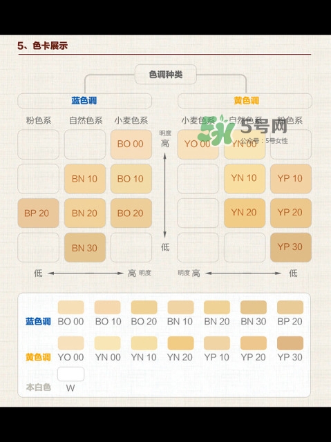 covermark粉底液試色 傲麗粉底液色號(hào)怎么選色