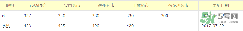 蟬蛻多少錢一斤2017？蟬蛻的功效與作用