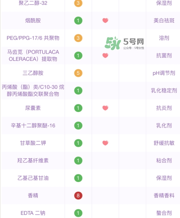 百雀羚小雀幸面膜有熒光劑嗎？百雀羚小雀幸面膜防腐劑