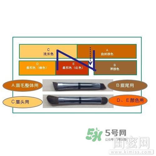 ipsa五色眉粉色號(hào) ipsa五色眉粉試色