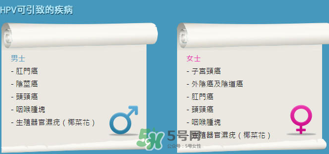 HPV疫苗男人能打嗎？HPV疫苗對(duì)男人有效嗎？