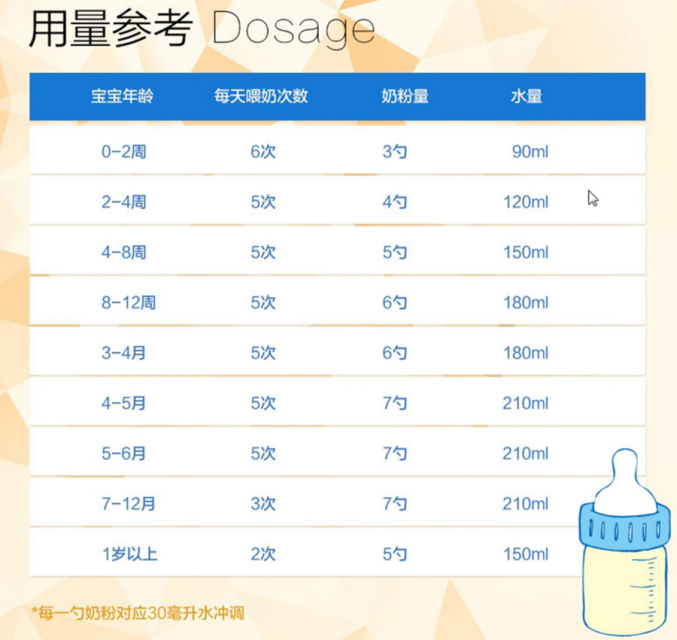 沖調奶粉的正確方法 常見嬰幼兒奶粉沖調食用方法