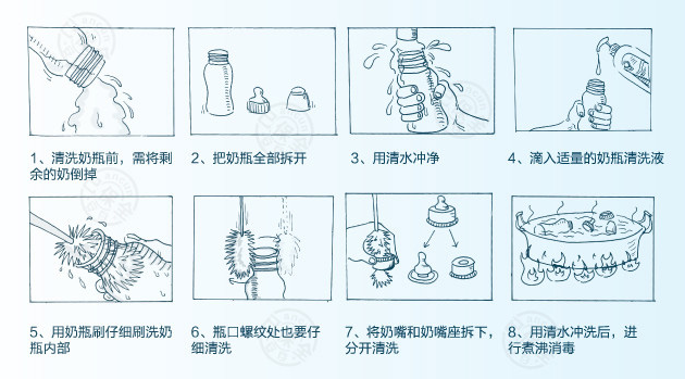 沖調奶粉的正確方法 常見嬰幼兒奶粉沖調食用方法