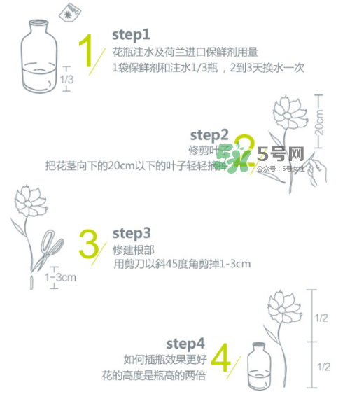 鮮花怎么保存時(shí)間長 鮮花怎么保鮮