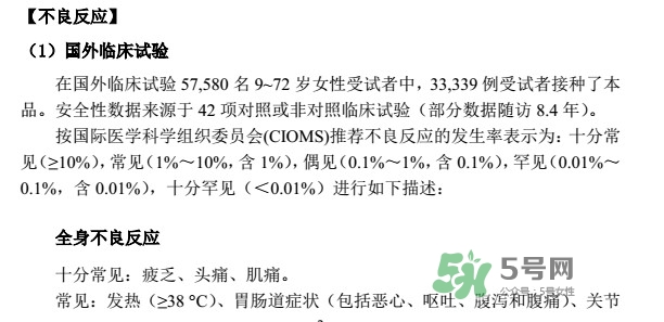 希瑞適有效期多久？希瑞適有副作用嗎