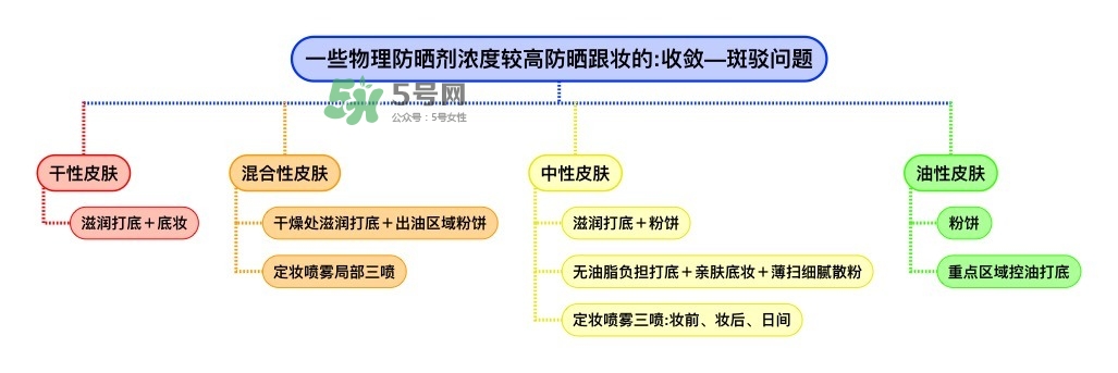 ipsa藍胖子防曬乳怎么樣_ipsa藍胖子防曬乳好用嗎