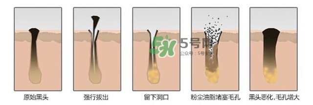 哪種護膚品可以深層清潔臉部毛孔 深層清潔的護膚品推薦