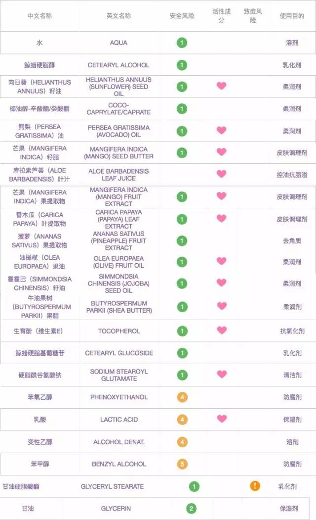 水洗面膜推薦 水洗面膜哪種好