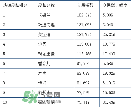 rozo品牌屬于哪個(gè)檔次？rozo是什么牌子眉筆？